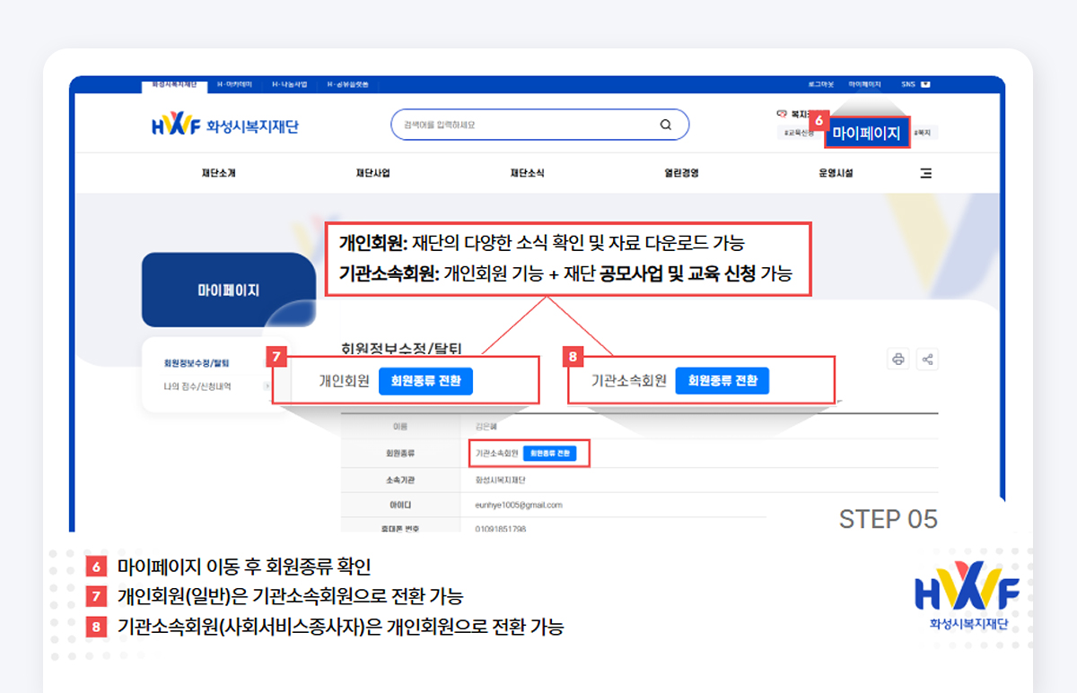 Step05 마이페이지 이동 후 회원종류 확인, 개인회원(일반)은 기관소속회원으로 전환 가능, 기관소속회원(사회서비스종사자)는 개인회원으로 전환 가능