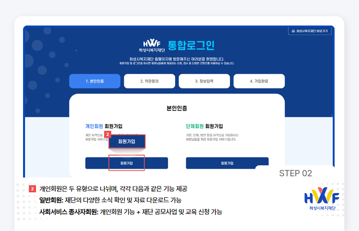 Step02 개인회원은 두 유형으로 나뉘며, 각각 다음과 같은 기능 제공 일반회원:재단의 다양한 소식 확인 및 자료 다운로드 가능 사회서비스 종사자 회원:개인회원 기능+재단 공모사업 및 교육 신청 가능