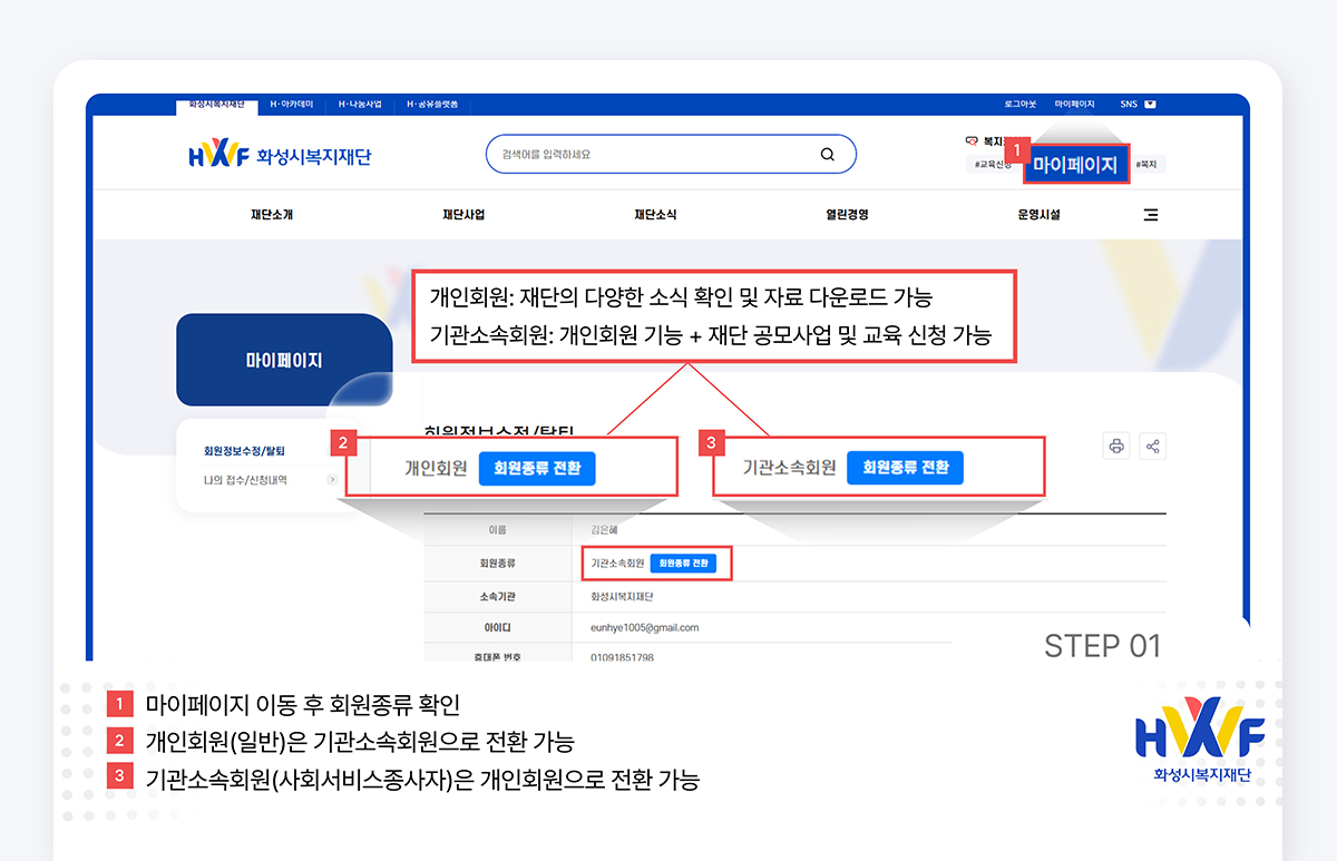Step01 마이페이지 이동 후 회원종류 확인, 개인회원(일반)은 기관소속회원으로 전환 가능, 기관소속회원(사회서비스종사자)는 개인회원으로 전환 가능