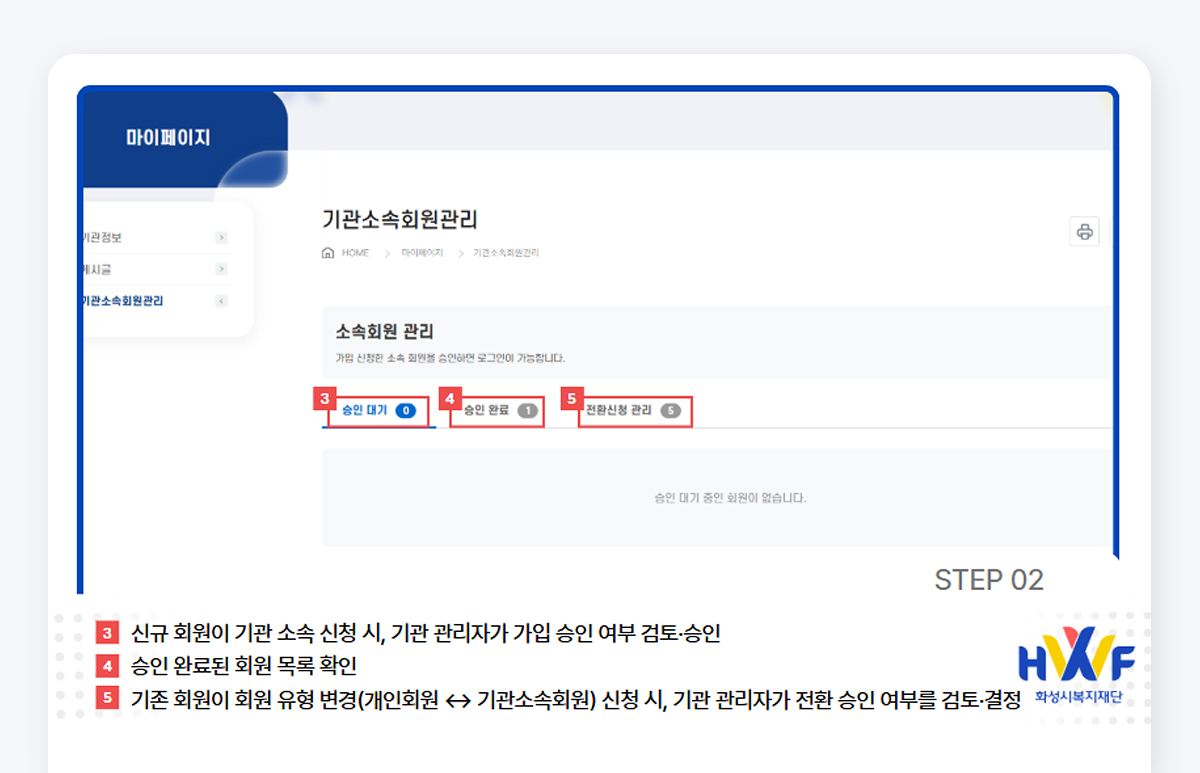 Step02 신규 회원이 기관 소속 신청 시, 기관 관리자가 가입 승인 여부 검토 승인 / 승인 완료된 회원 목록 확인 / 기존 회원이 회원 유형 변경(개인회원<->기관소속회원)신청 시, 기관 관리자가 전환 승인 여부를 검토 결정