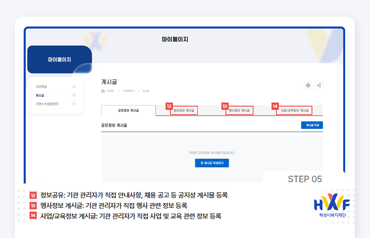 Step05 정보공유: 기관 관리자가 직접 안내사항, 채용공고 등 공지성 게시물 등록/행사정보 게시글: 기관 관리자가 직접 행사 관련 정보 등록 / 사업/교육정보 게시글: 기관  관리자가 직접 사업 및 교육 관련 정보 등록