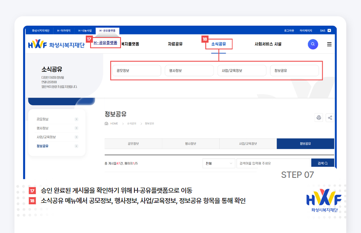 Step07 승인 완료된 게시물을 확인하기 위해 H공유플랫폼으로 이동/소식공유 메뉴에서 공모정보,행사정보,사업/교육정보,정보공유 항목을 통해 확인